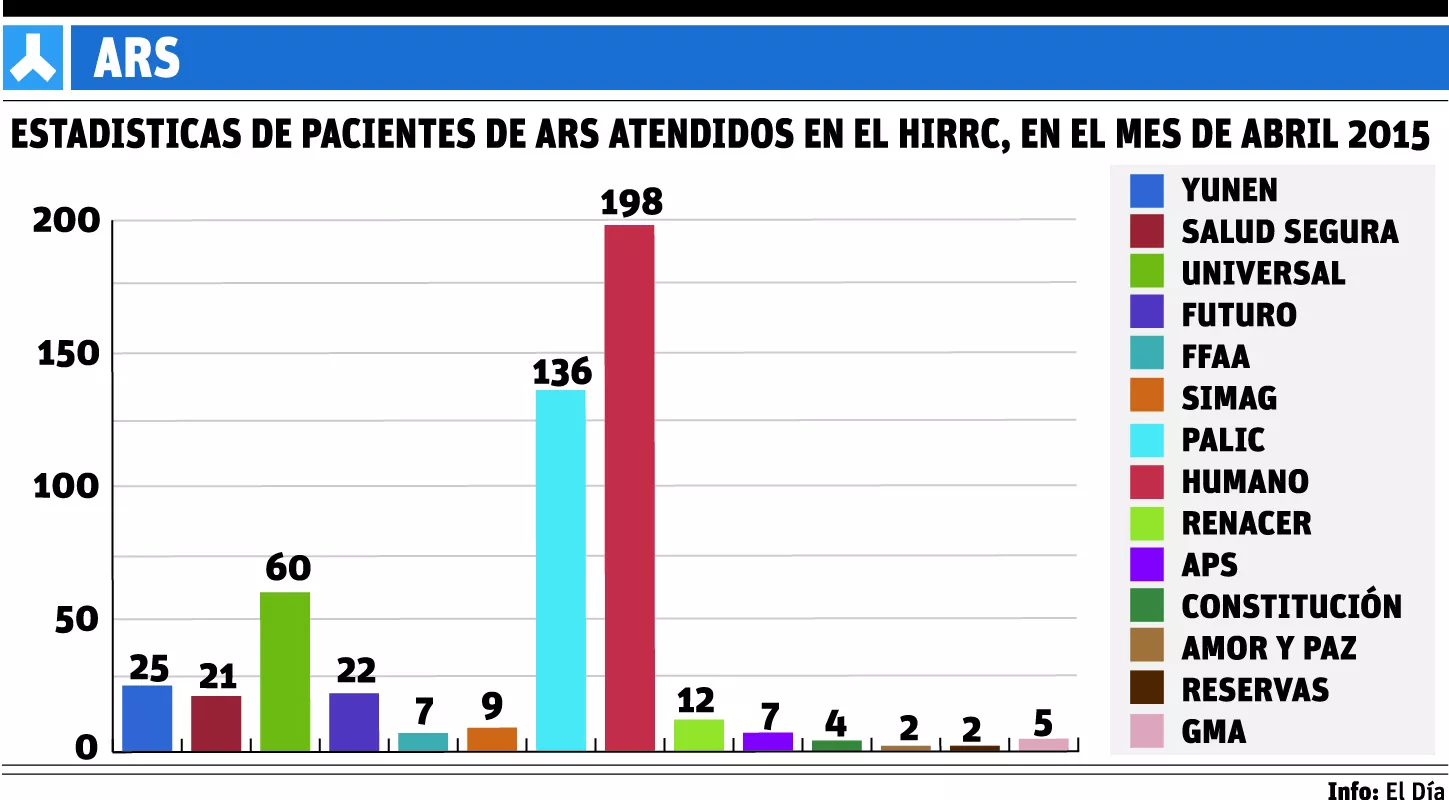 info-ARS ESTADISTICAS