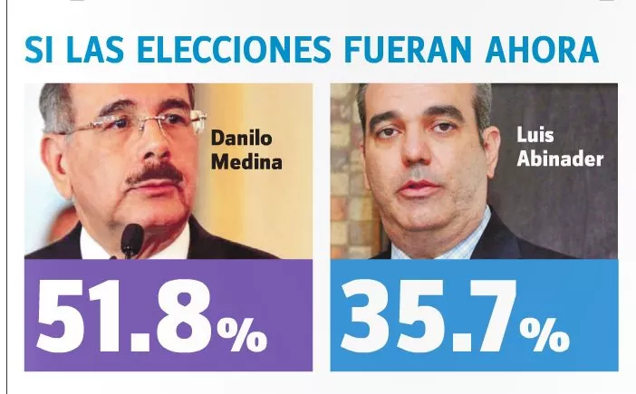 Danilo-y-Abinader