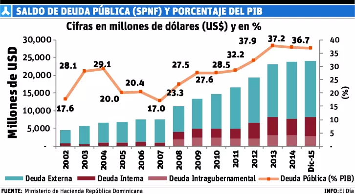 info-SALDO DEUDA PUBLICA