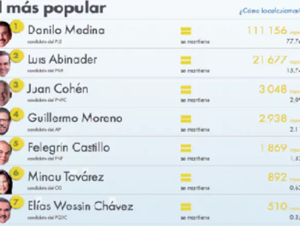 social