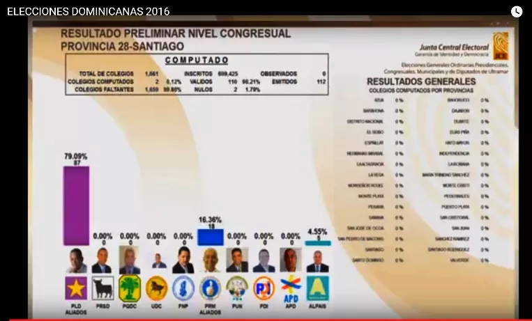 JCE-RESULTADOS-PRELIMINARES