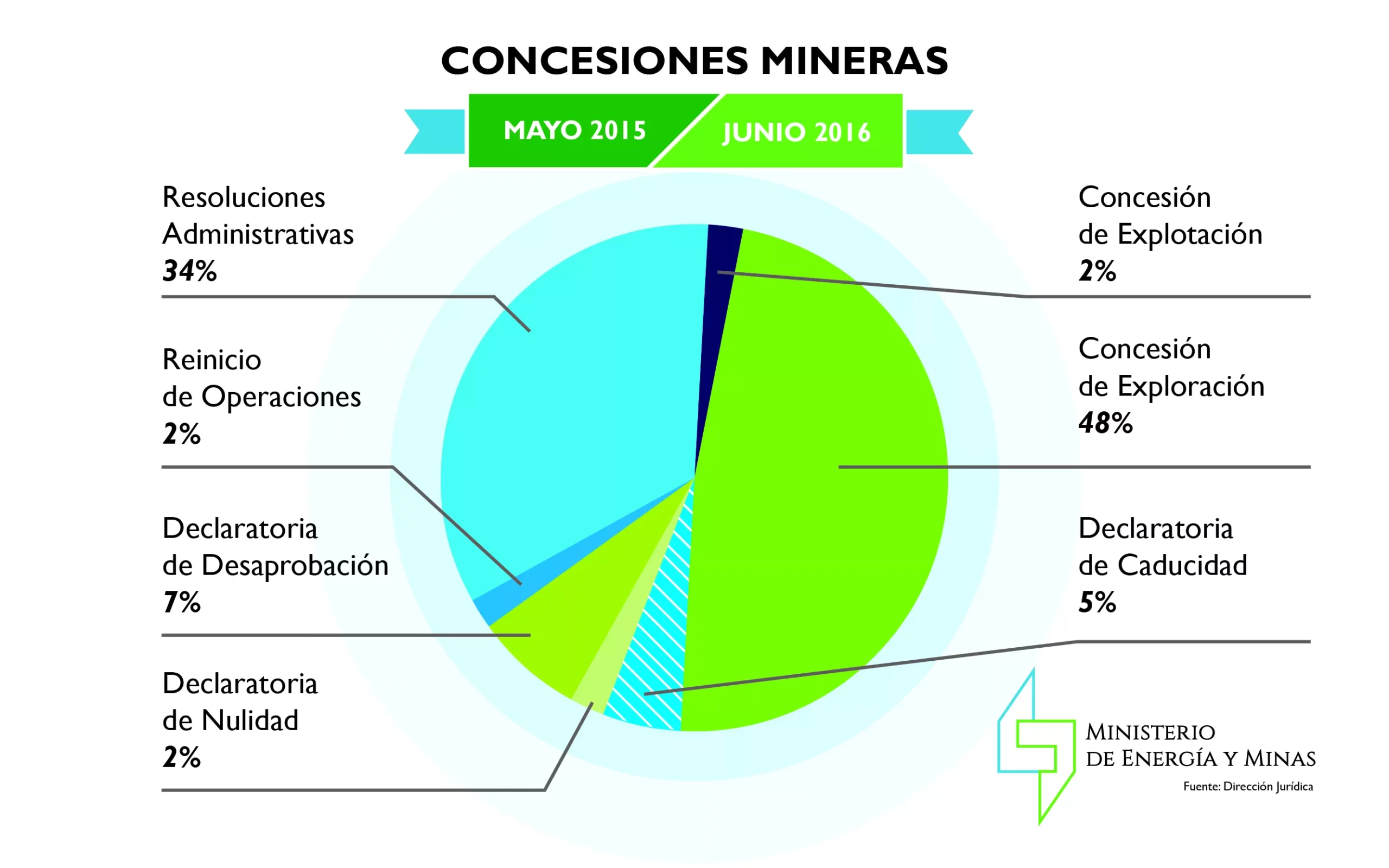 Infografía