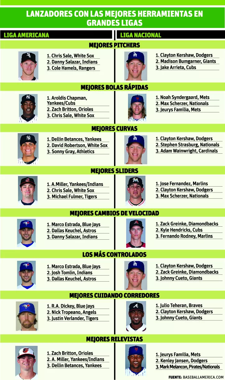 MEJORES DE MLB06