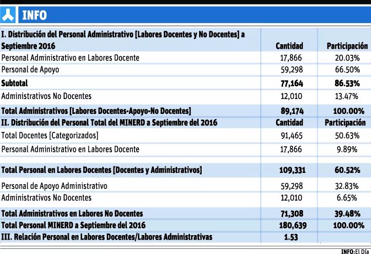info-labores-clases