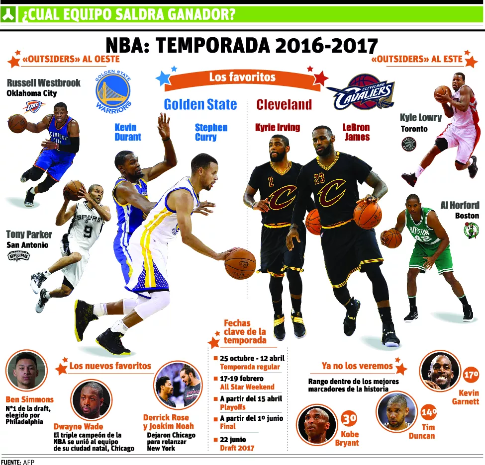 info-nba-temporada