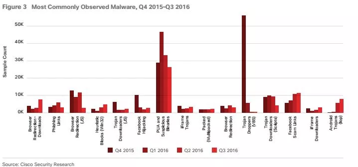 ciscoannualcybersecurity1