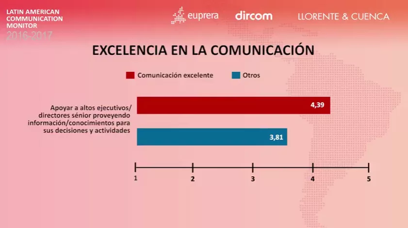 9-excelencia-en-la-comunicacion
