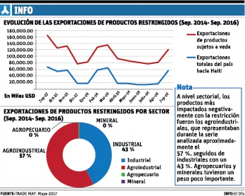 info-expoertaciones