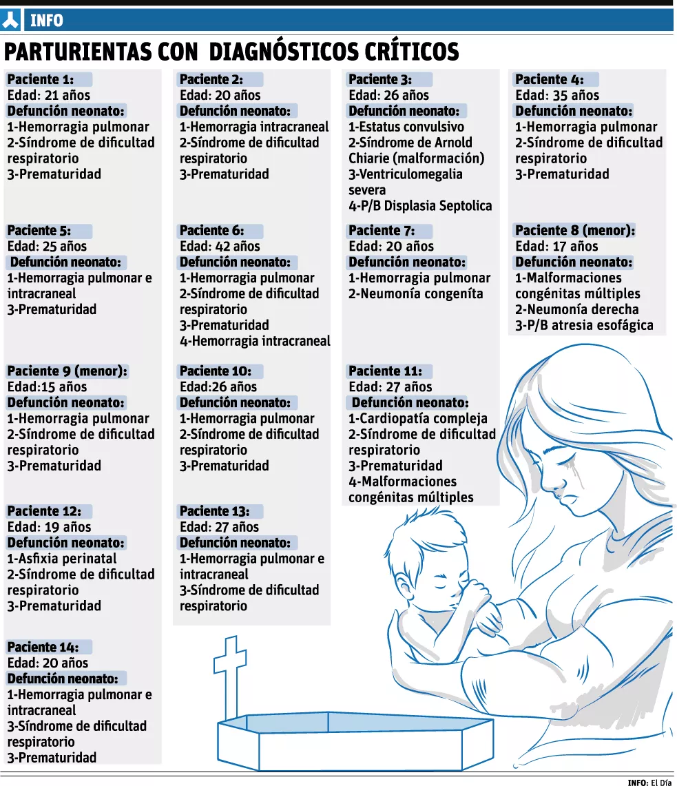 info-bebe-fallecidos