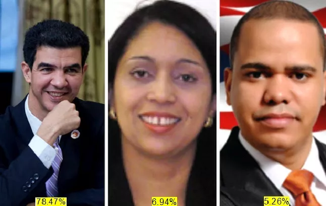 mayoria-dominicanos-alto-manhattann-apoyan-reeleccion-concejal-ydanis-rodriguez