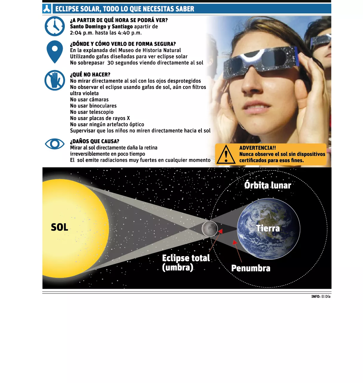 info-eclipse-solar-2017