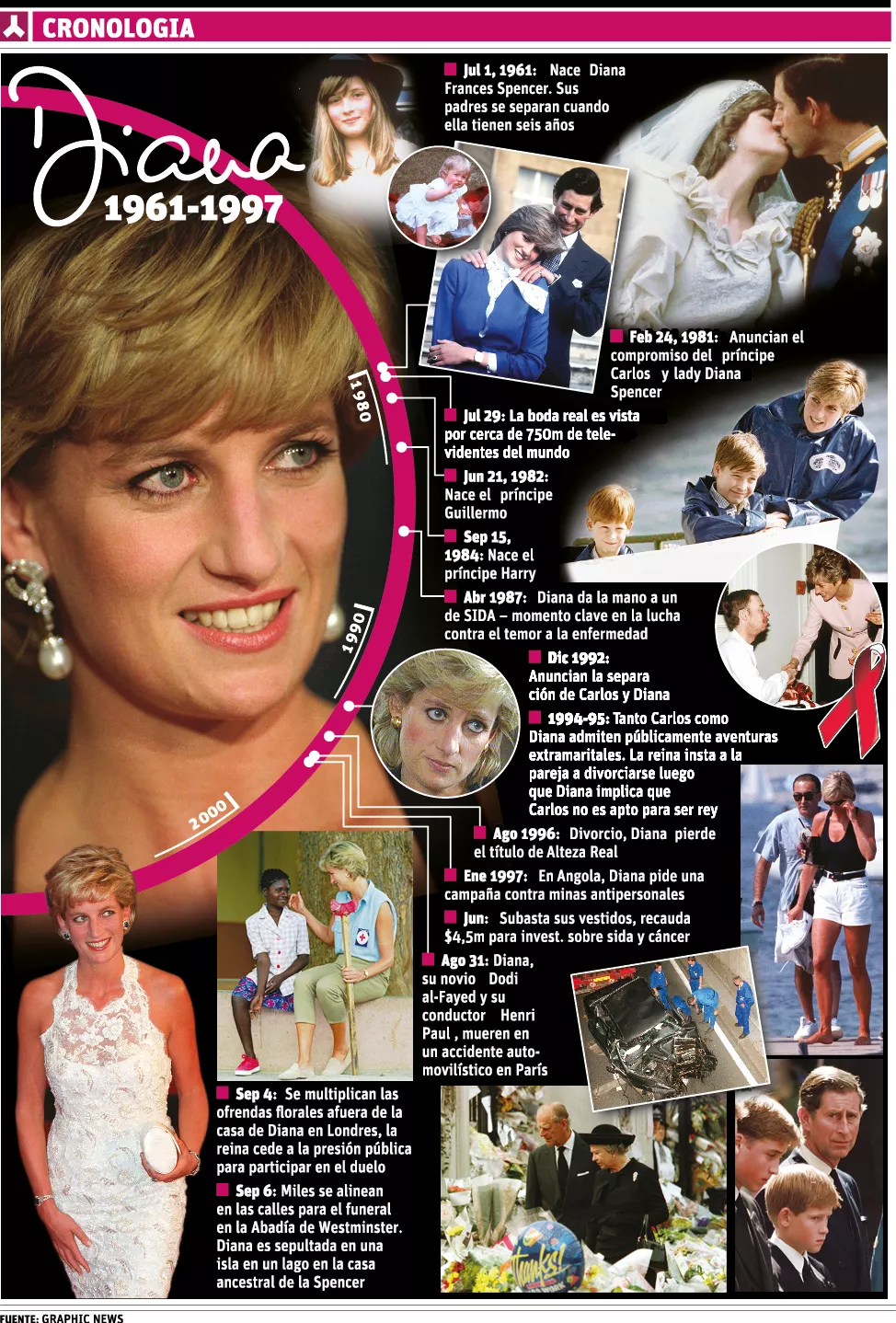 info-lady-diana-vida