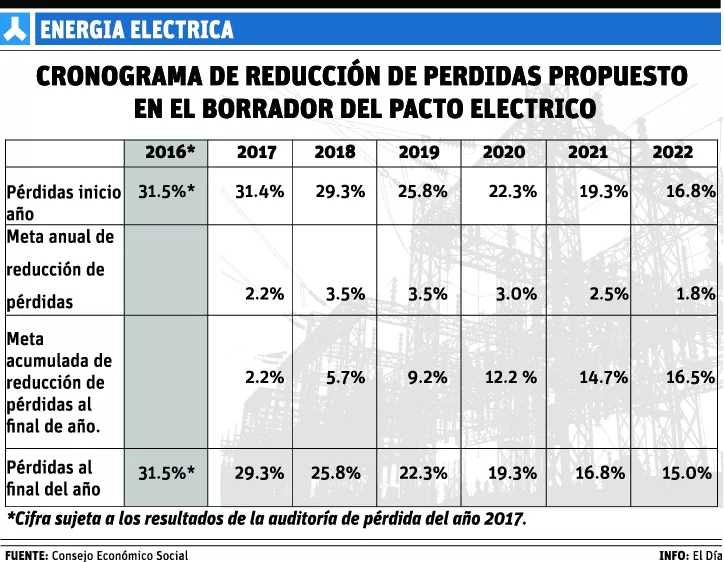 info-pacto-electrico