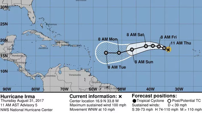 irma