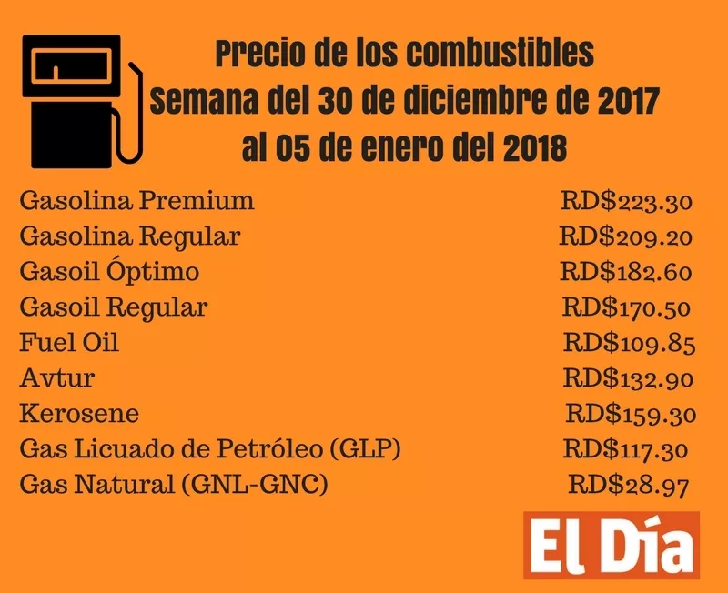 combustibles