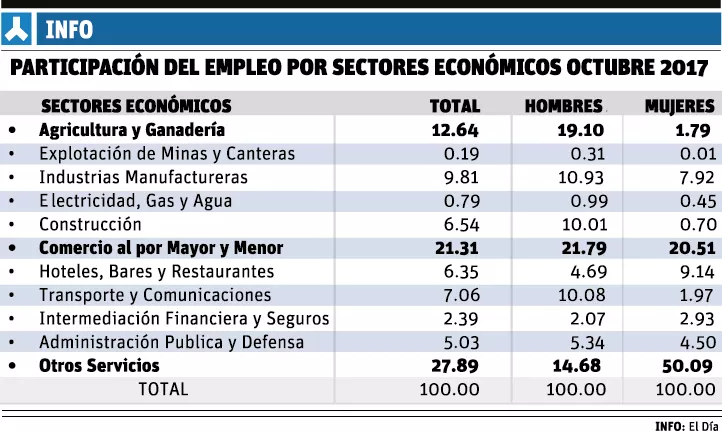 info-participacion-empleos