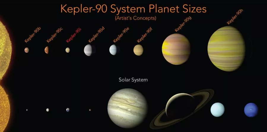 kepler90