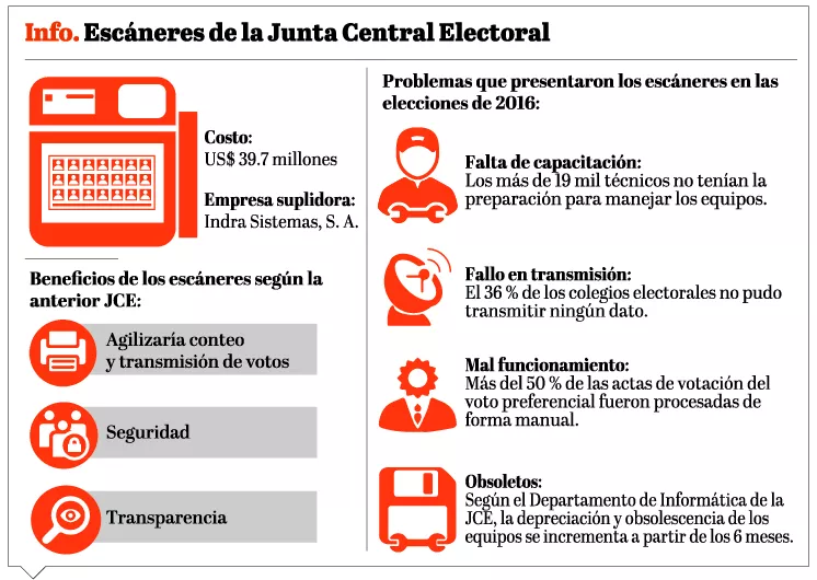 info-escaneres-jce