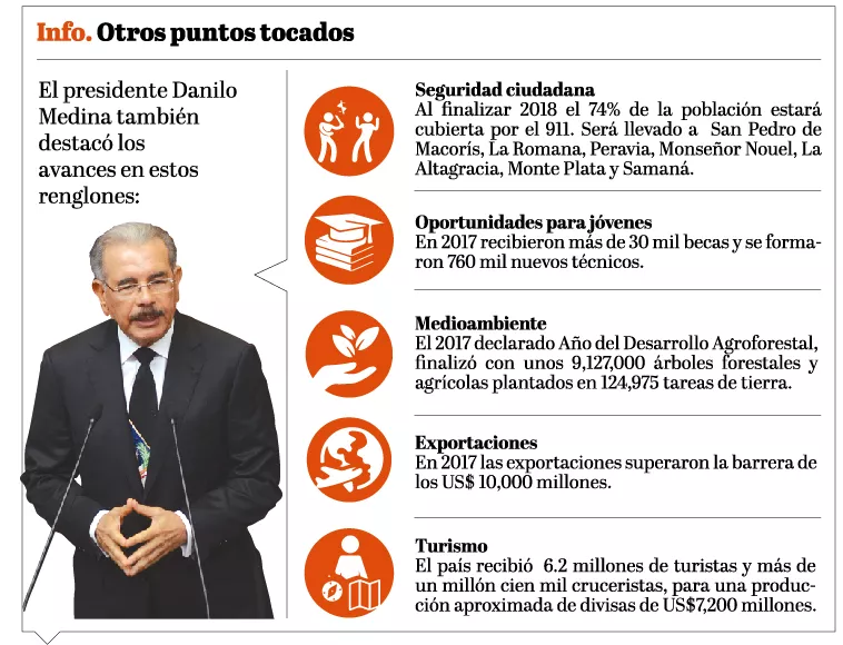 info-medina-otros-puntos
