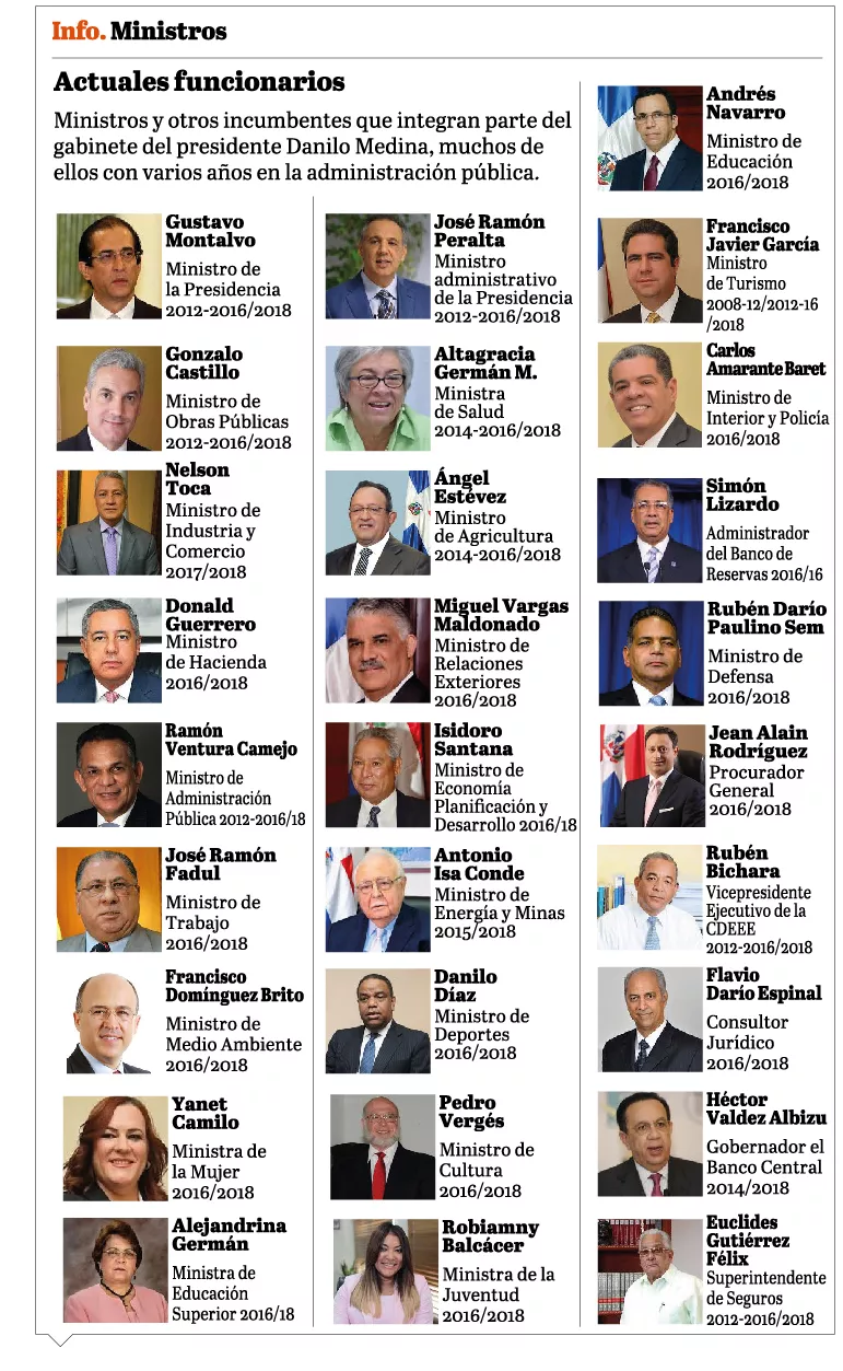 info-ministros
