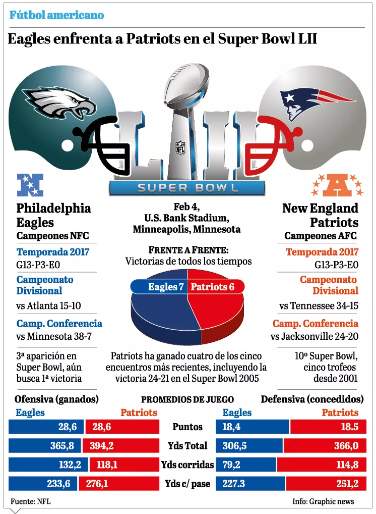 info-super-bowl-18