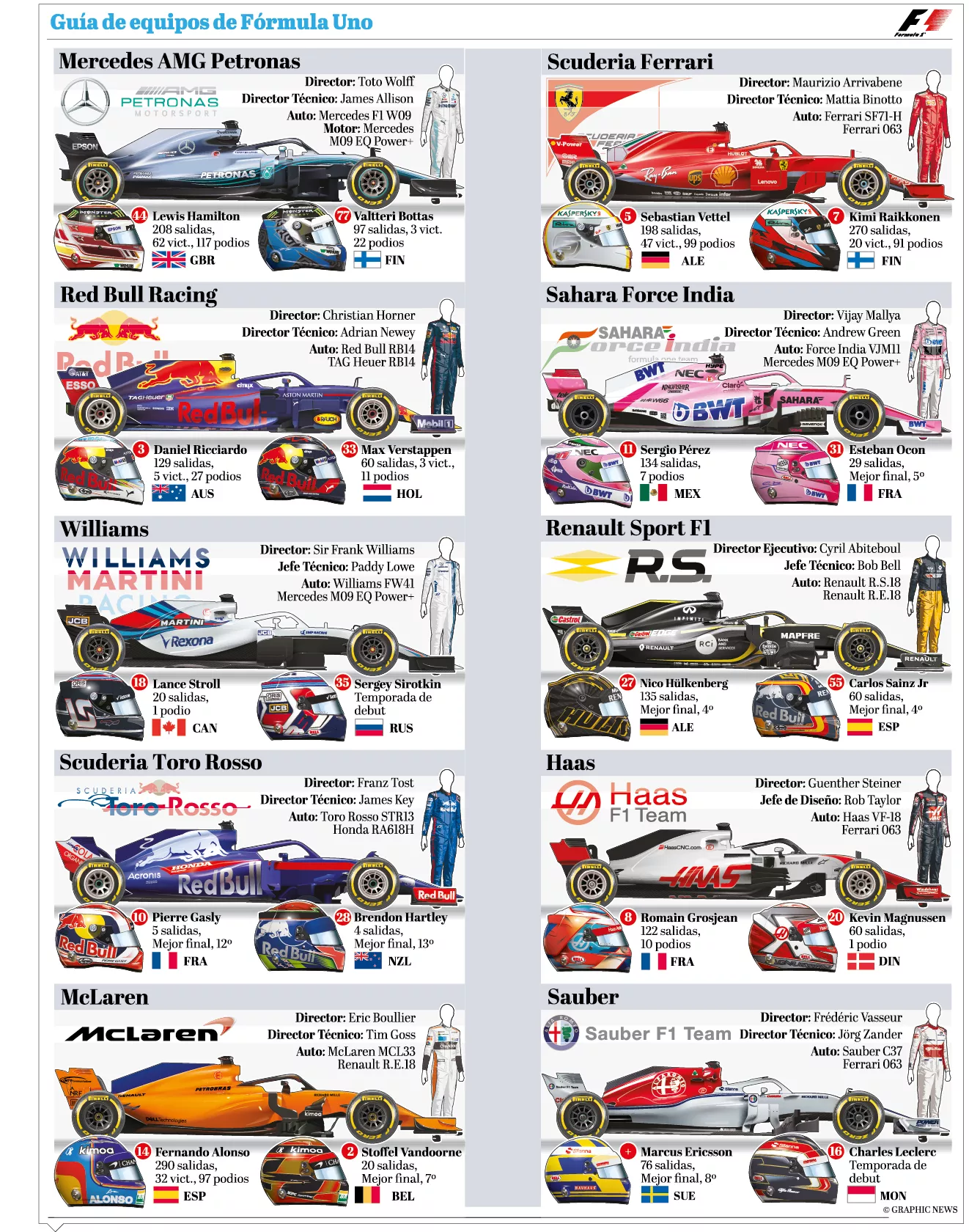 info-f1-guia