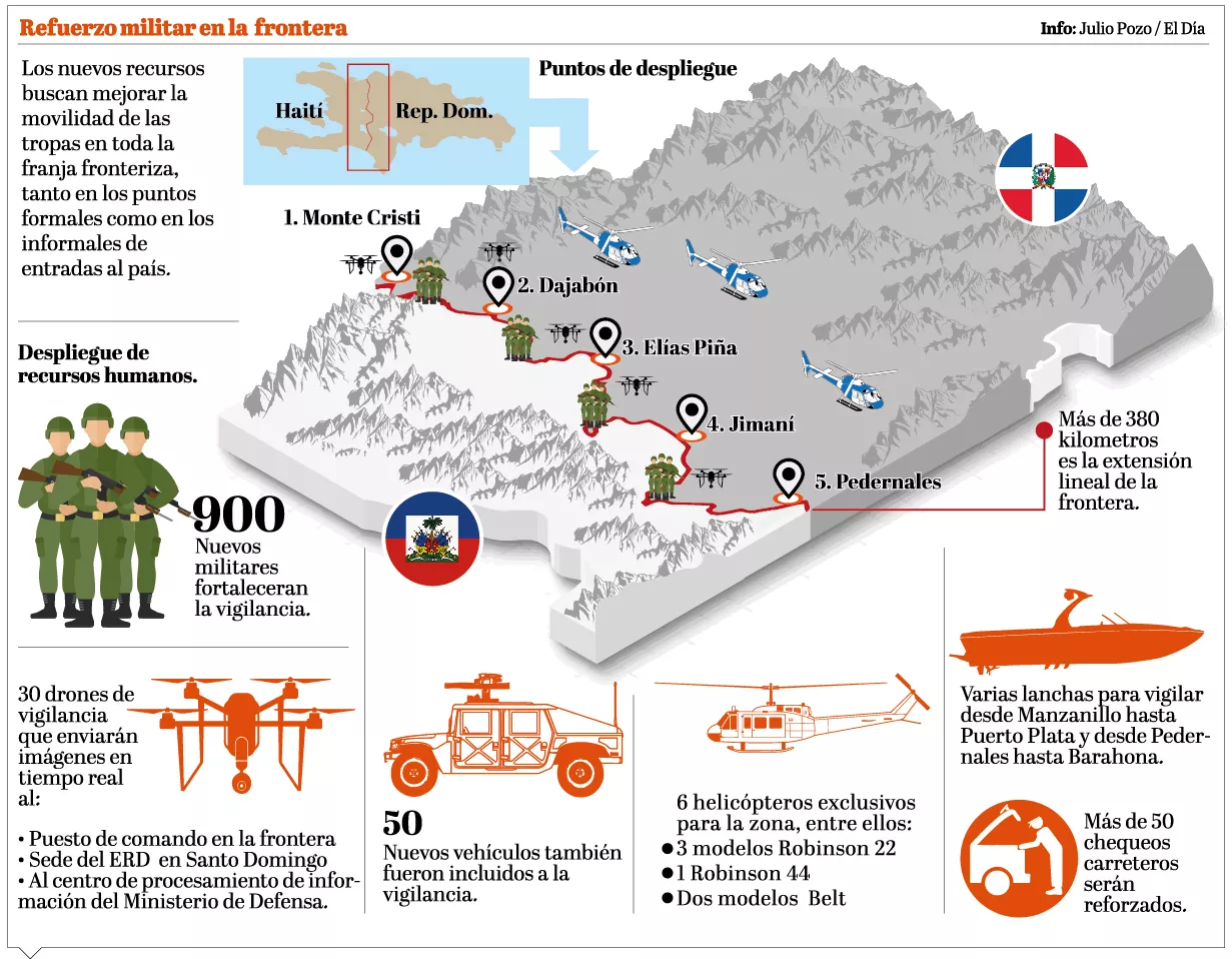 info-frontera-rd-y-haiti