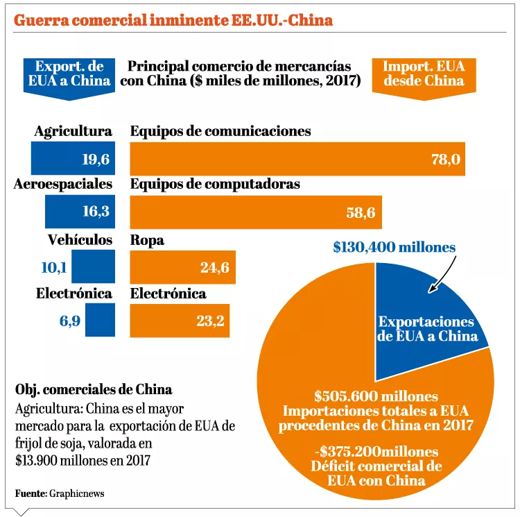info-guerra-comercial