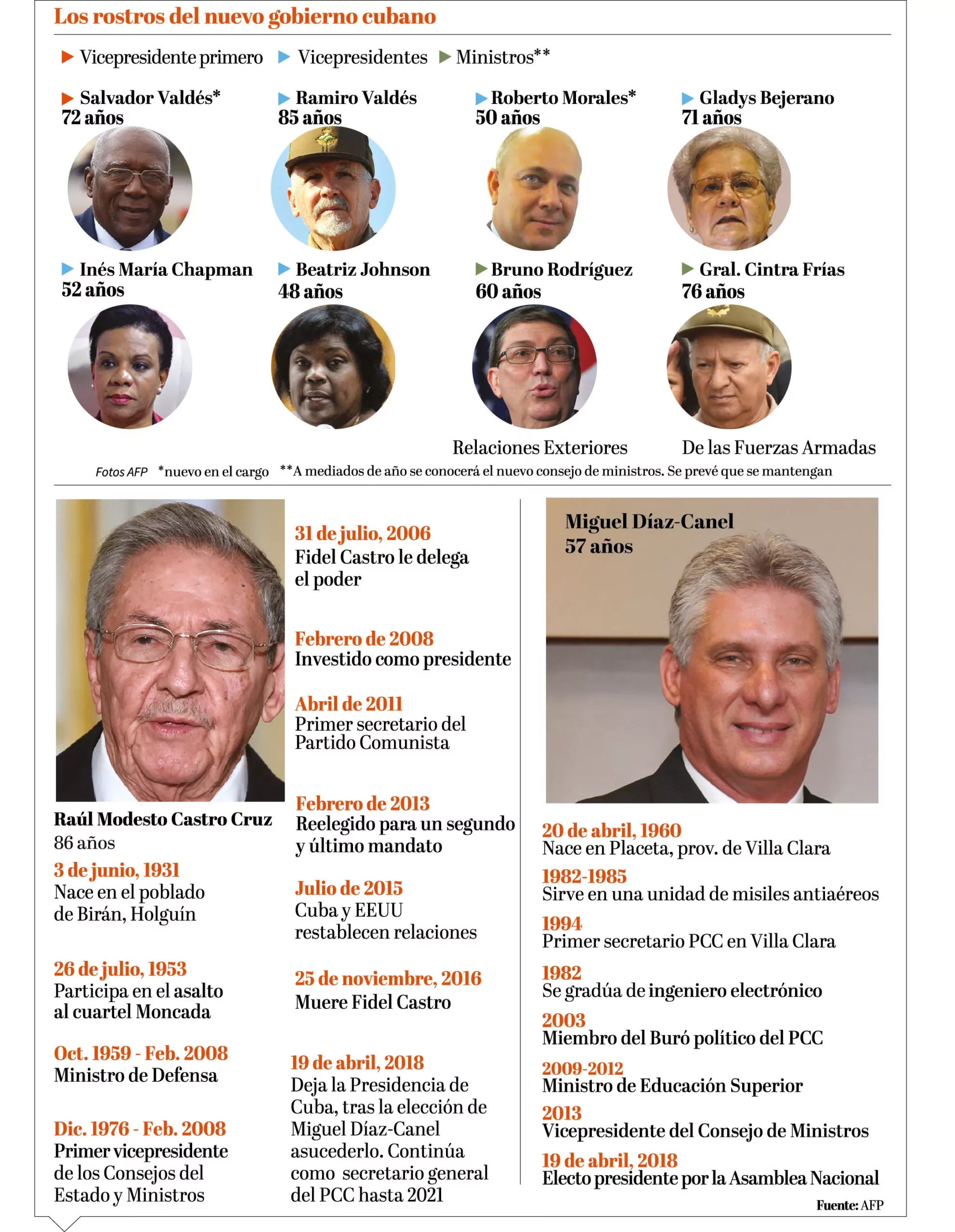 info-rostros-cuba