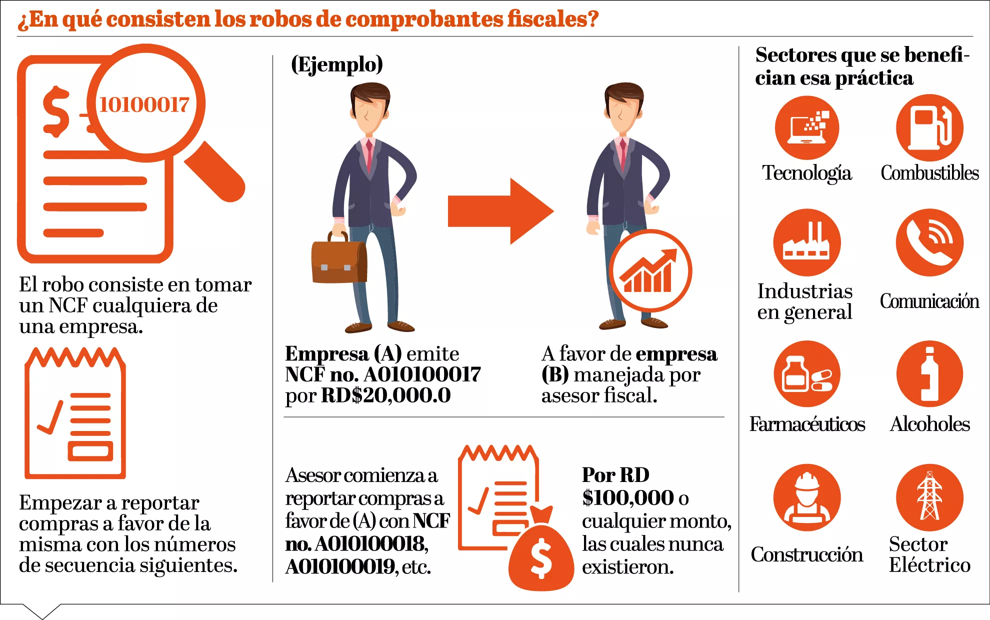 info-secuencia-robo-nfc