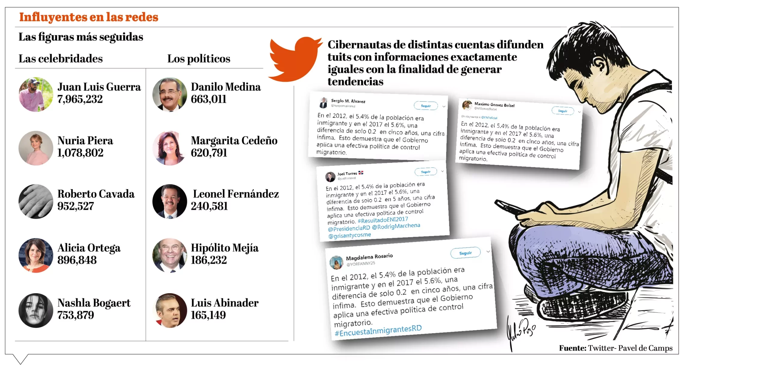 info-tendencias-twitter