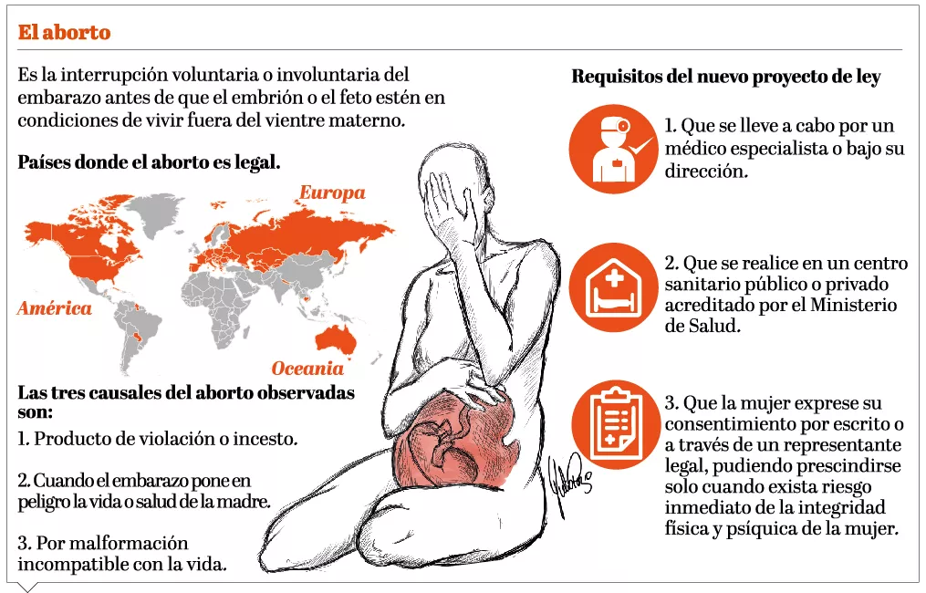 info-aborto