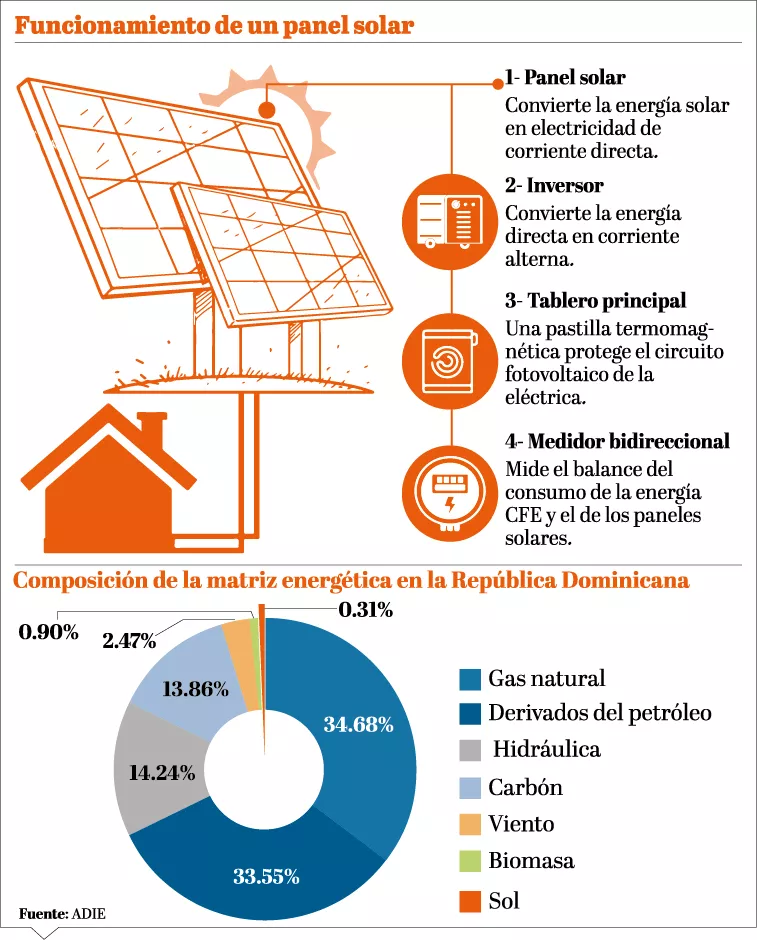 info-matriz-energetica