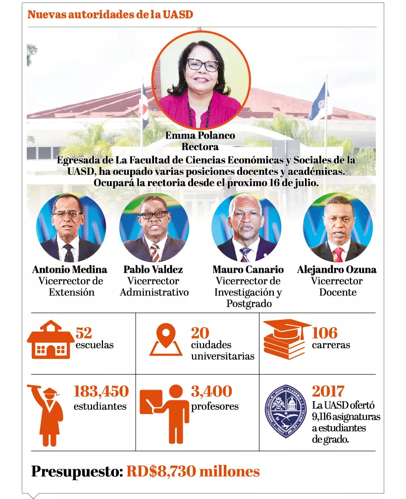 info-uasd
