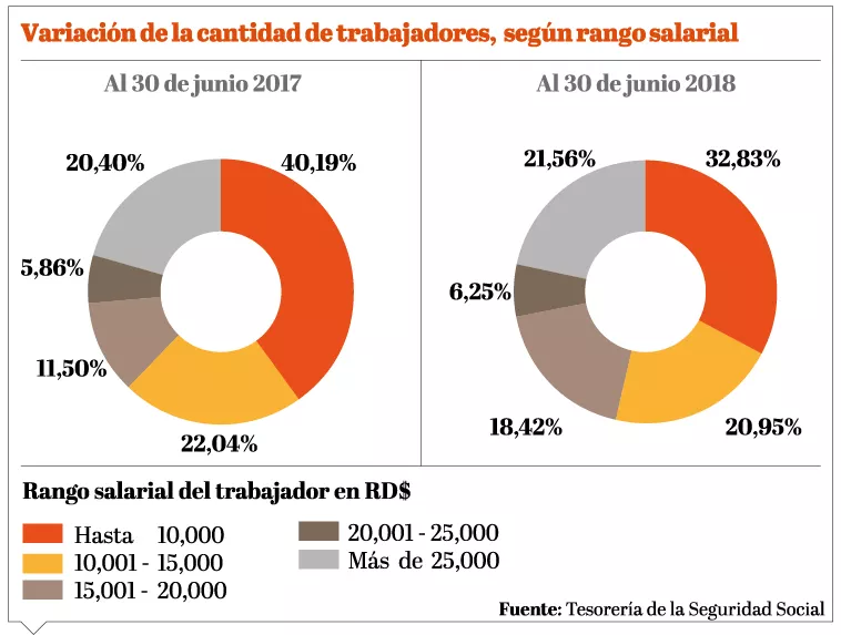 info-variacion-salario