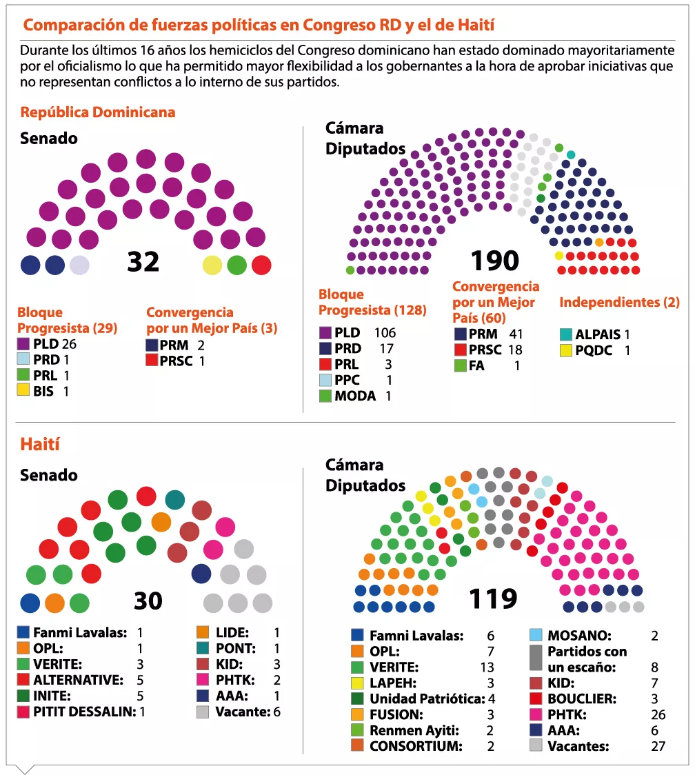 info-congreso-rd-y-haiti