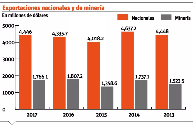 info-exportaciones