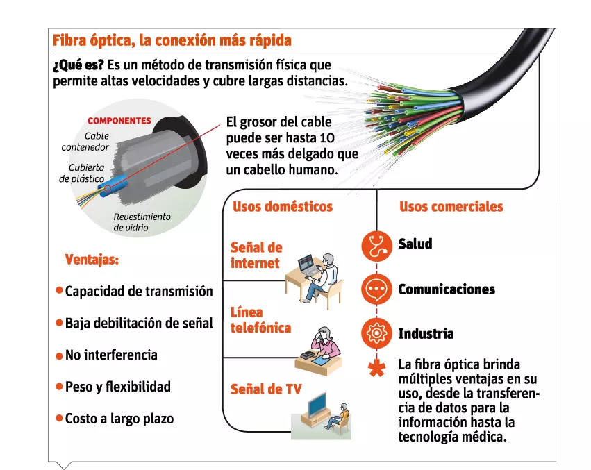 info-fibra-optica
