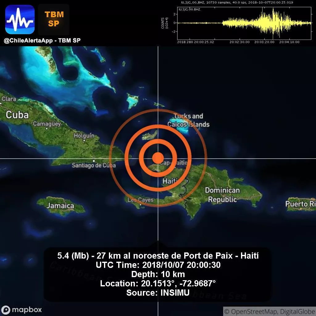 sismo-2