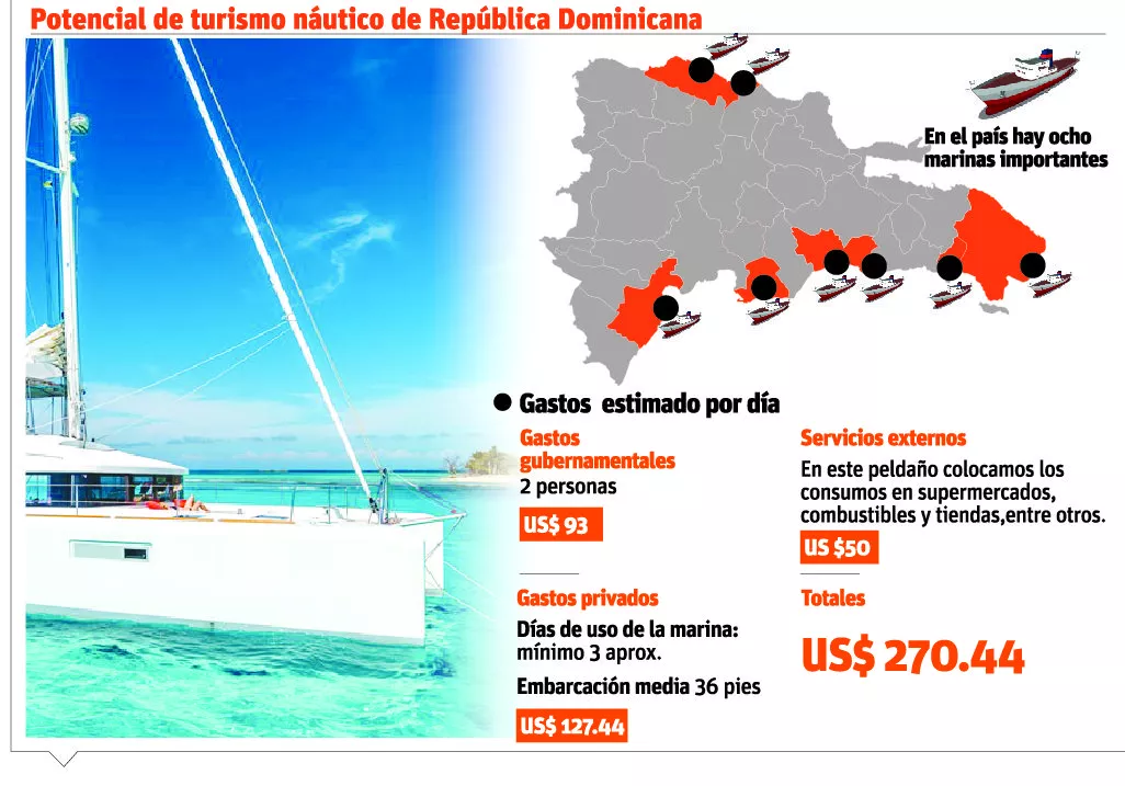 info-marinas-nauticas