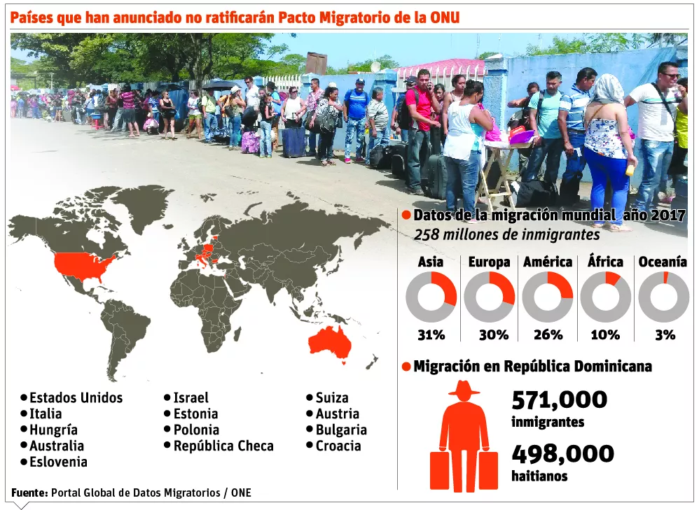 info-datos-de-migrantes