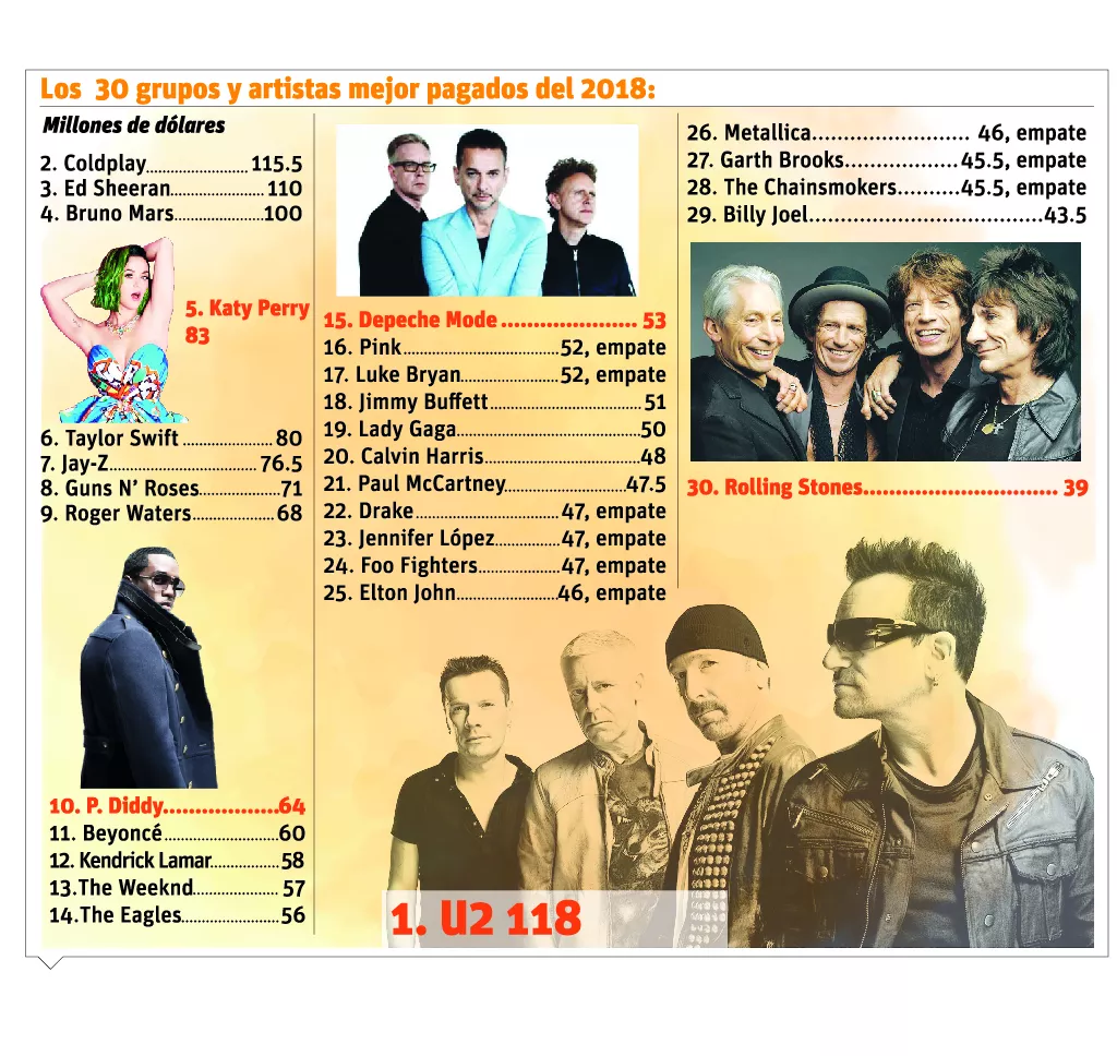 info-musicos-pagados