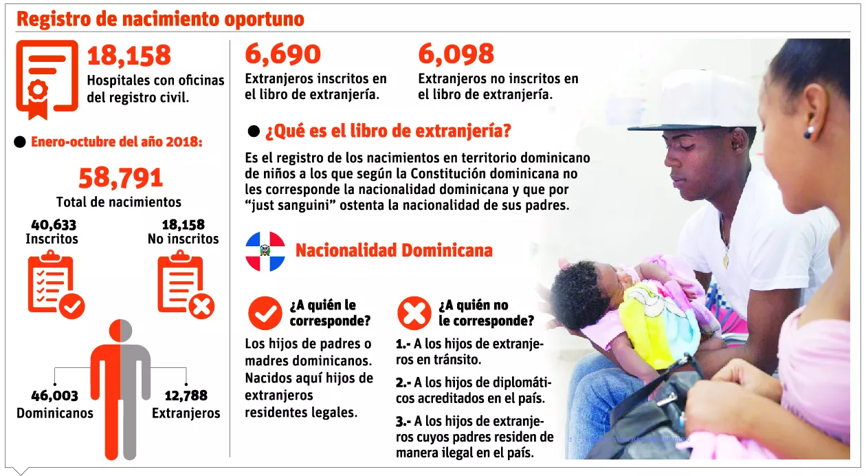 info-registro-civil