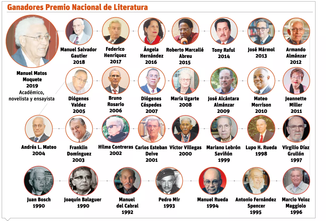 info-ganadores-literatura