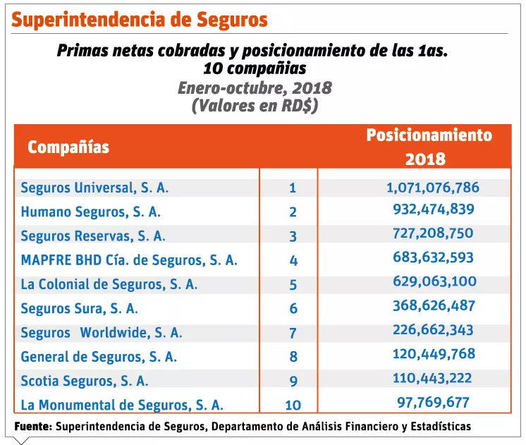info-seguros