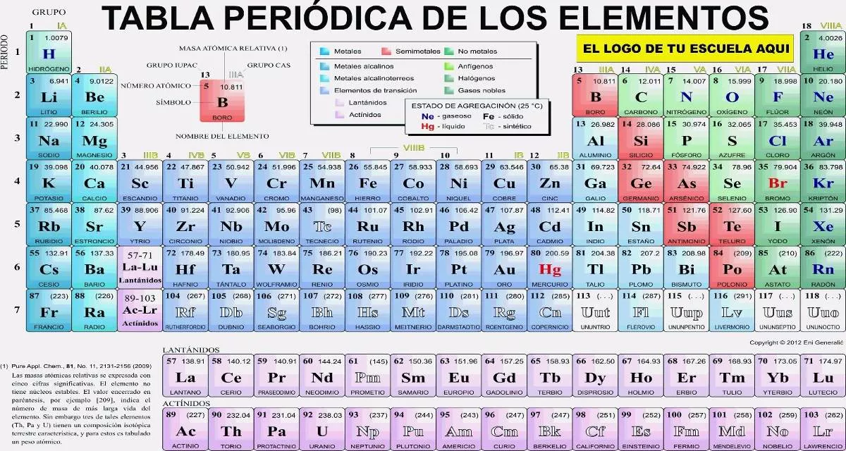 tabla-2