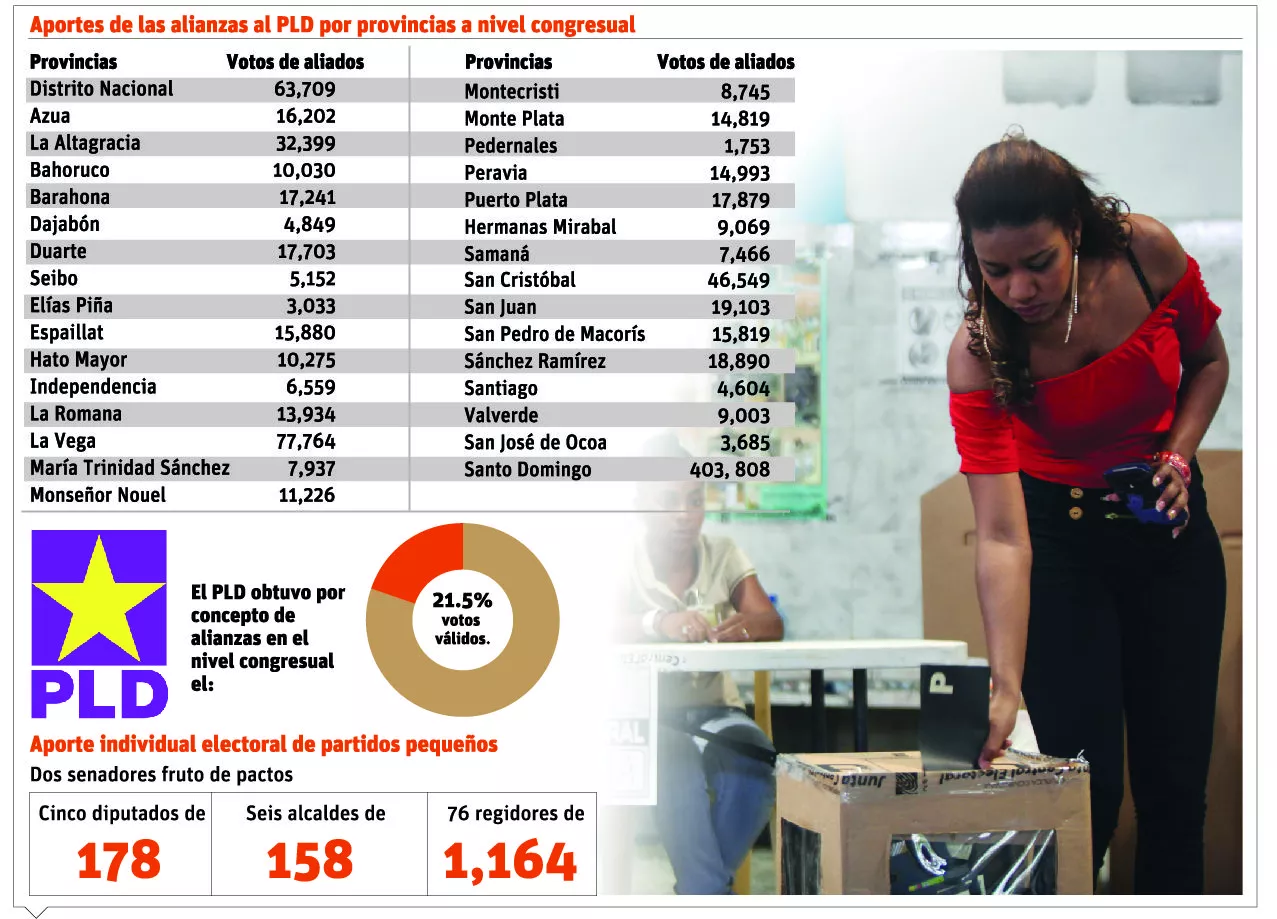 info-aporte-alianza