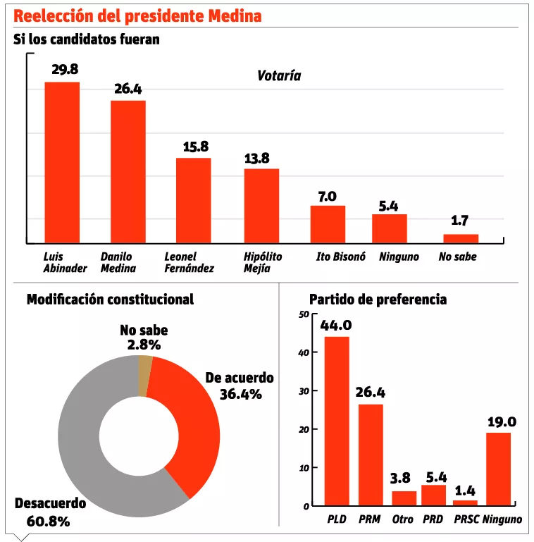 info-reeleccion-medina
