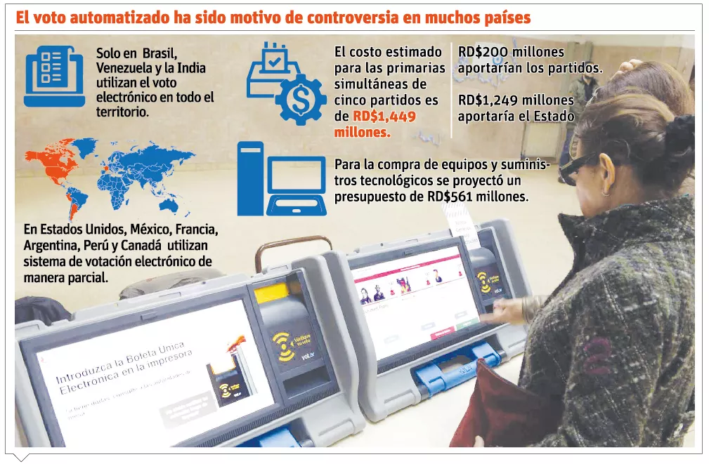 info-voto-electronico