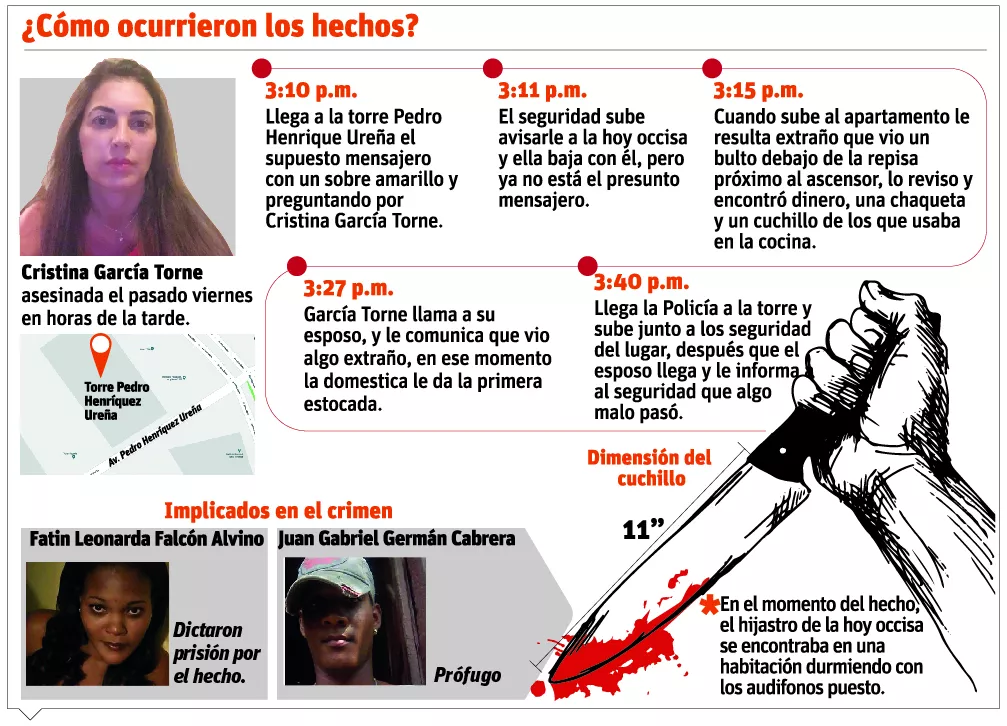 info-asesinato-cristina-garcia